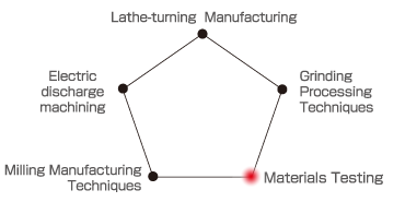 Material Testing技術